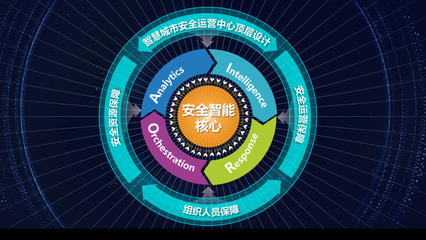 IDC报告 360政企安全集团入围智慧城市安全运营技术服务领军企业，剑指技术运营新高地