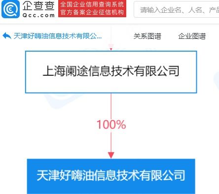 途虎养车网成立好嗨油信息技术公司，拓展成品油零售与技术运营业务