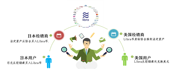 从贝壳到DCEP 浅谈比特币、Libra和DCEP的技术运营