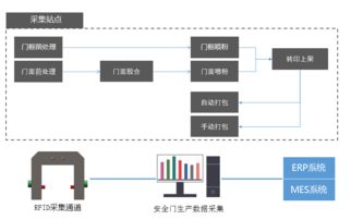 王力引领射频码技术革新，推动计算机系统集成发展