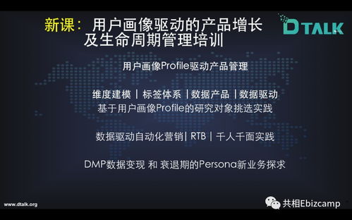 用户画像驱动产品运营 为何成为百名互联网人的关注焦点
