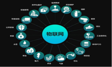 物联网技术产品的技术运营 连接、优化与赋能