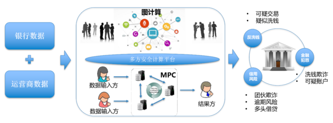 专访富数科技吴海斌:隐私计算头部效应明显,2022年落地才是硬道理