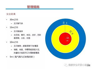 现场安全管理技术 生产、运营、工程、设备部门及计算机系统集成的全面指南