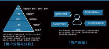 2017运营技能成长地图 技术运营的进阶之路与资源推荐