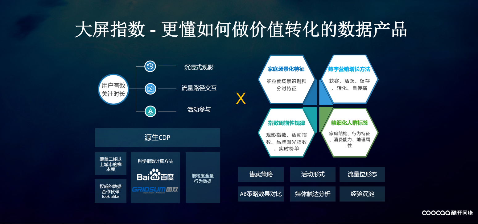 OTT运营大变革 解码大数据技术，数字化精准营销与系统集成如何重塑行业格局